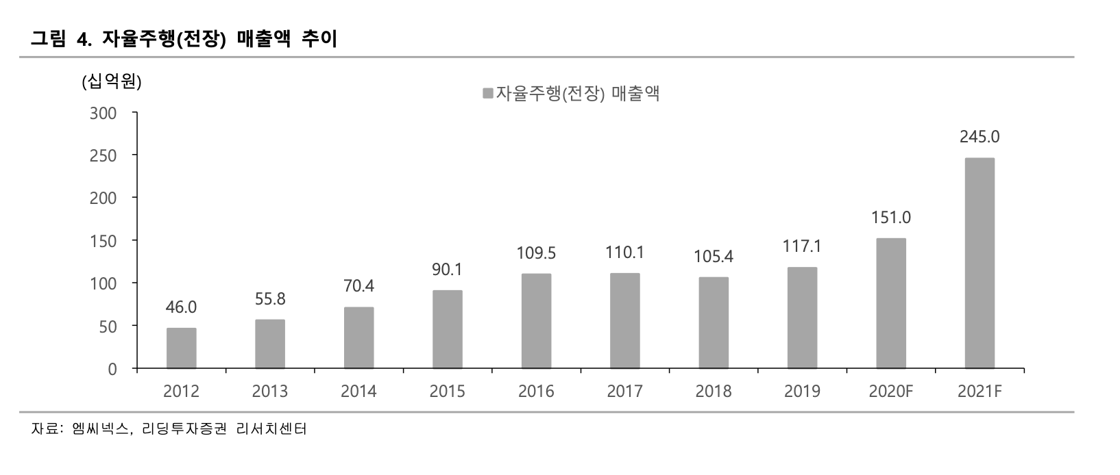 엠씨넥스, 이제는 갤럭시가 아니라 자율주행 카메라
