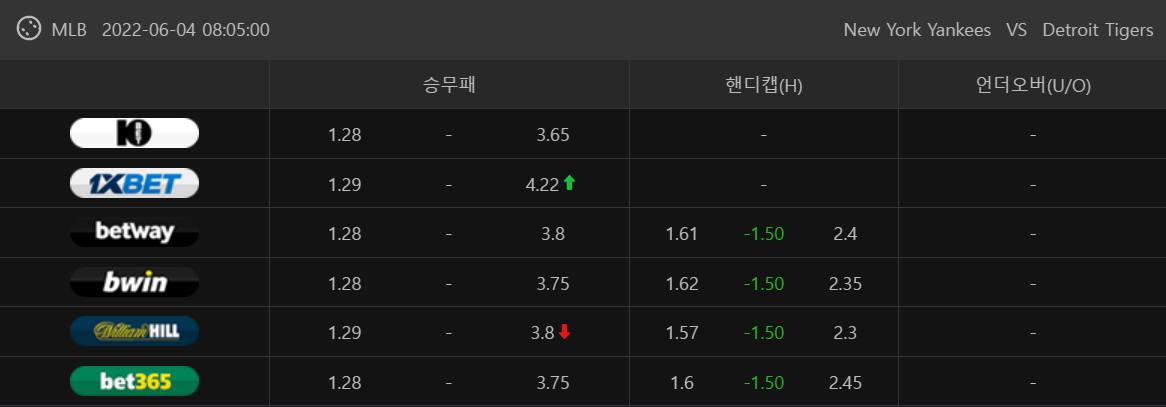 6월 4일 와티비 MLB중계 디트로이트 뉴욕양키스 메이저리그 분석