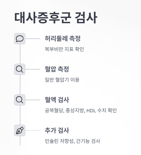 대사증후군 검사