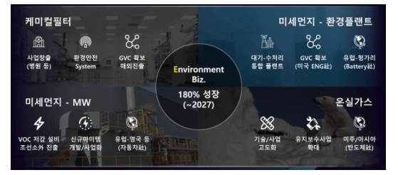 에코프로이에치엔 사업영역