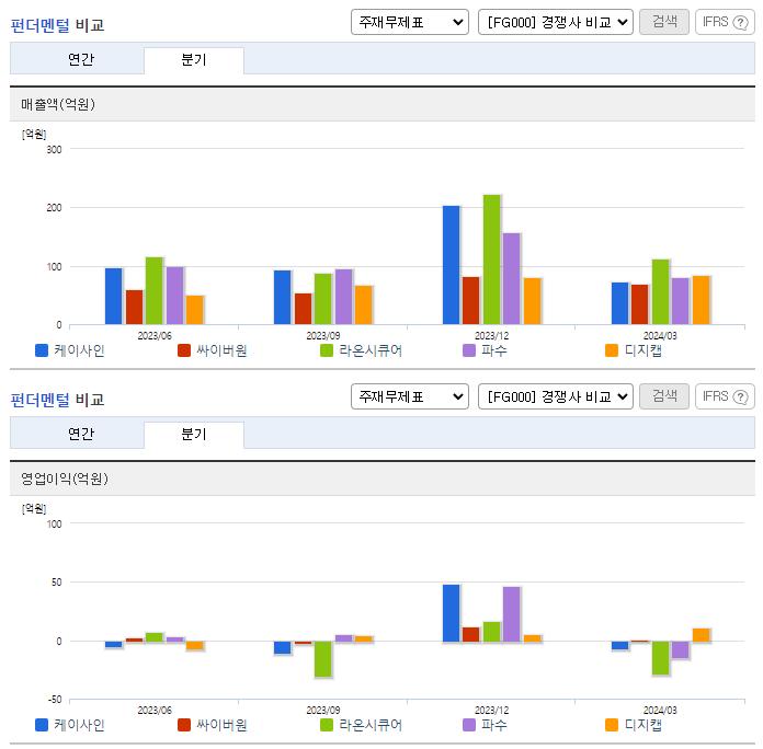 케이사인_업종분석