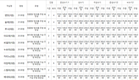 가평남이섬리알토스파수영장가족펜션 이미지
