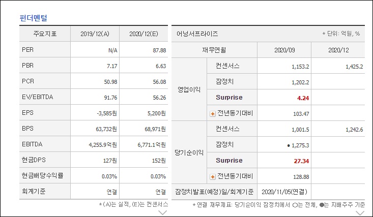 카카오 실적