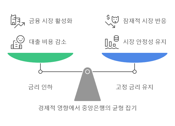 경제적 영향에서 중앙은행의 균형 잡기