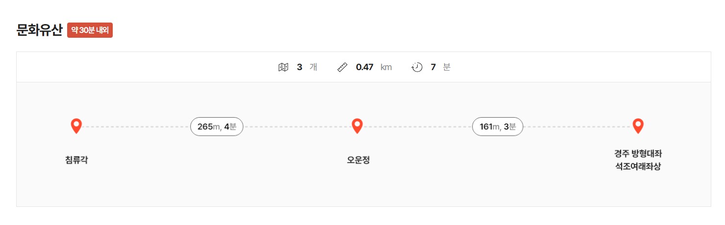청와대 개방 예약 관람신청 주차창 가는길