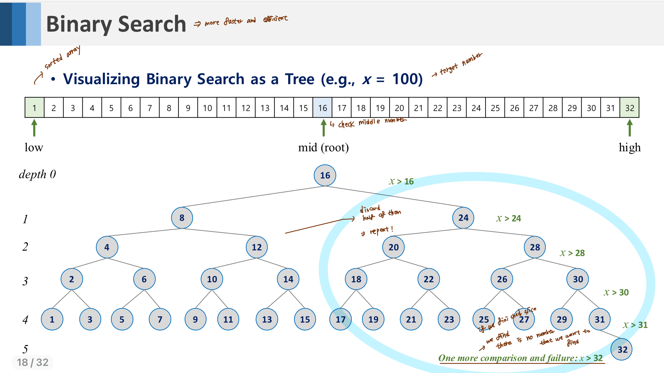 algorithm analysis