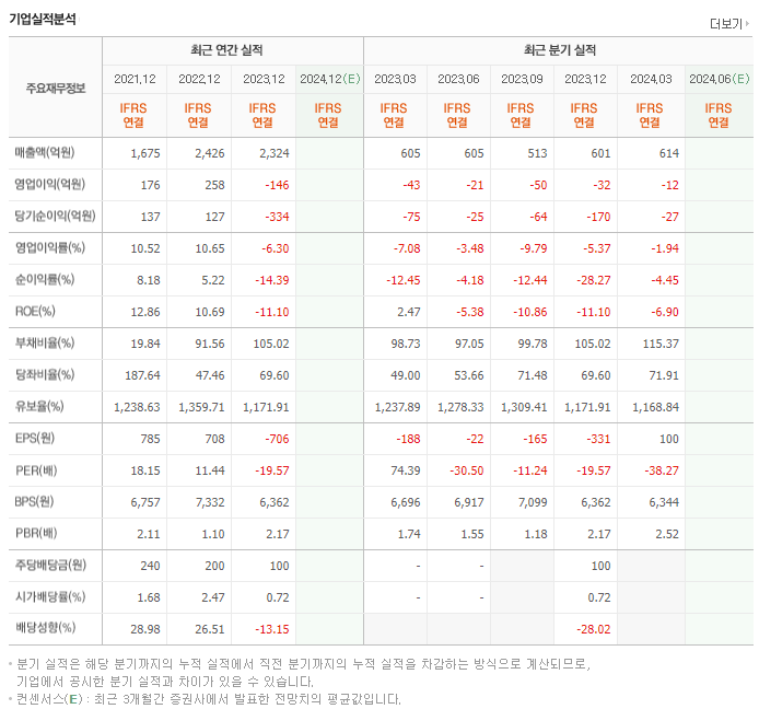 어보브반도체_실적