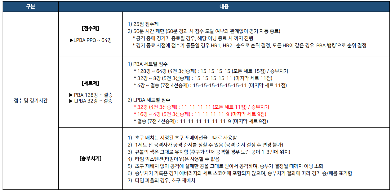 하이원리조트 PBA 상금