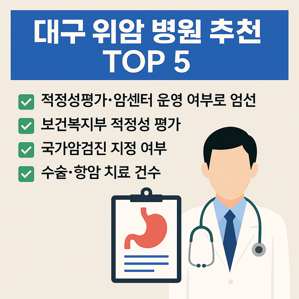 대구 위암 병원 추천 TOP 5 ❘ 적정성 평가·암센터 운영 여부 기준 인포그래픽