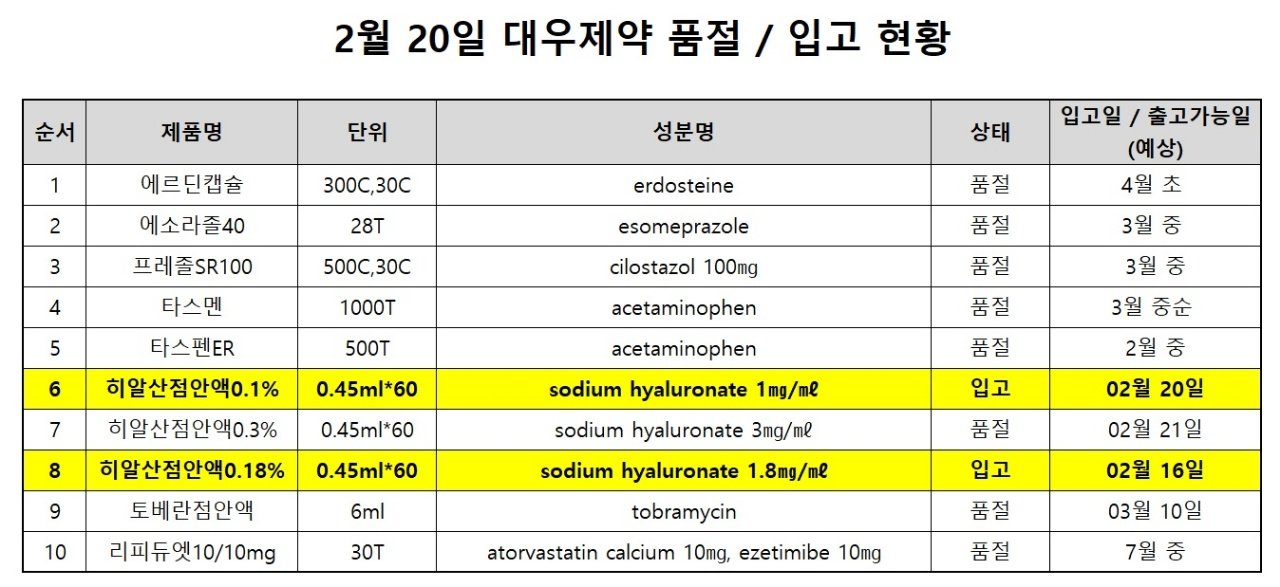 230221 제약사별 공지 4