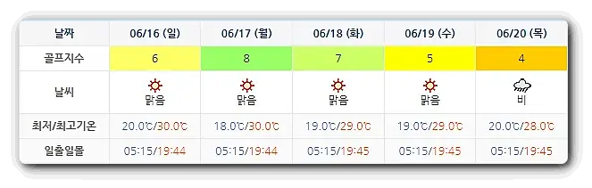 아난티남해 CC 날씨 0613