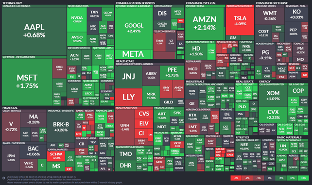 12월 13일 S&P 500 Map