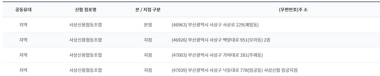사상신협 지점