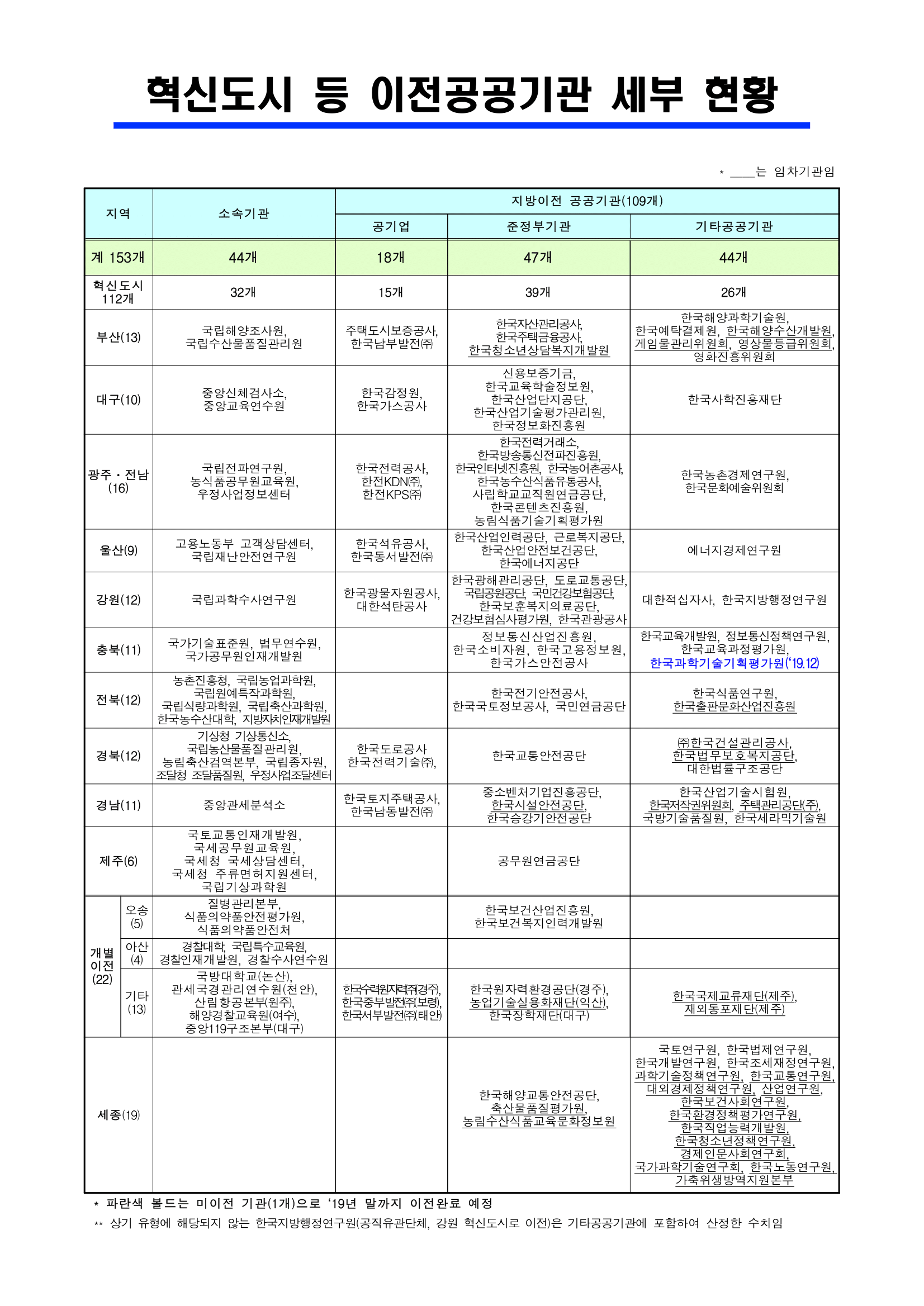 정주집 이미지