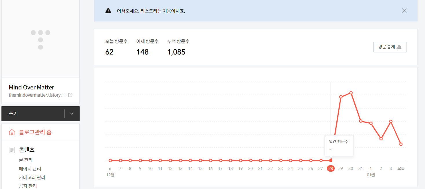  일주일만에 티스토리 블로그 누적 방문자 1000명 돌파 기념!
