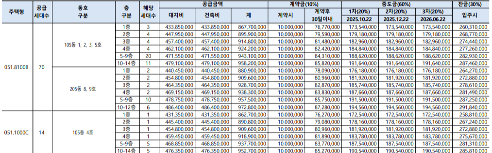 힐스테이트 메디알레 분양가