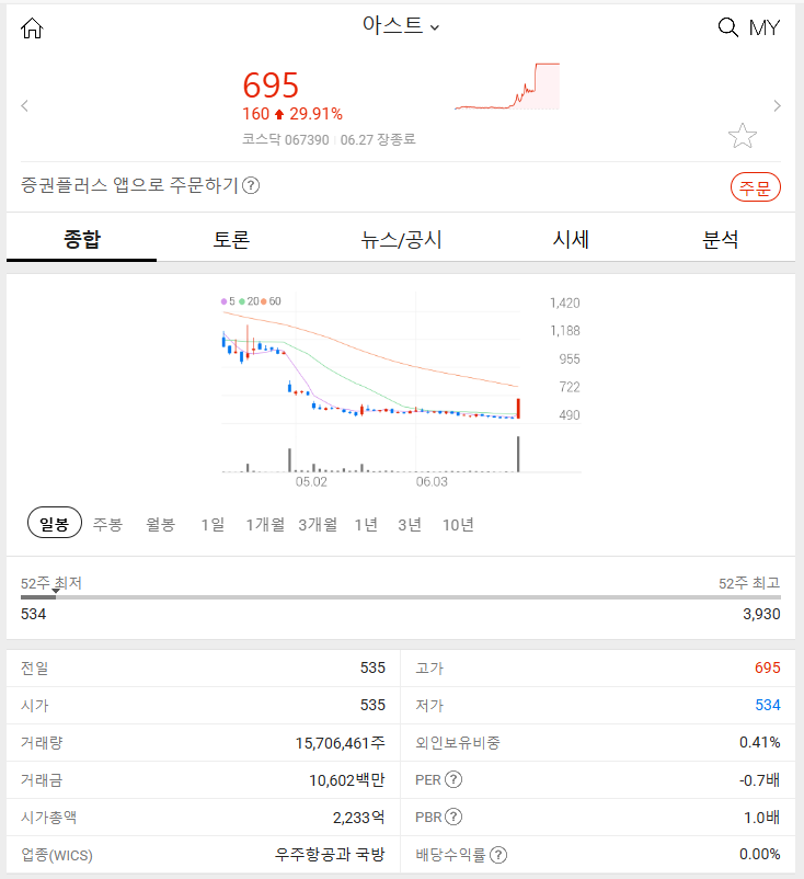 아스트 (+29.91%) 2024년 6월 27일 주식 특징주