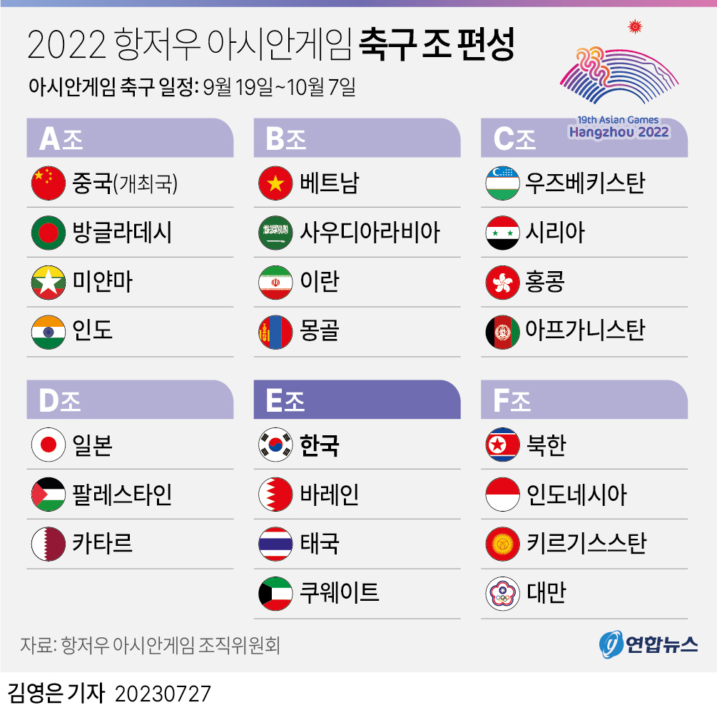 2023 항저우 아시안게임 남자 축구 조편성 대표팀 선수 명단 및 경기 일정 중계방송 경기결과 하이라이트