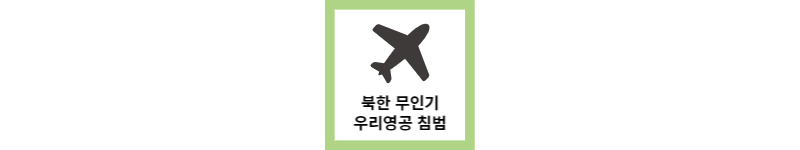  북한 무인기 도발과 격추실패(feat 영공 침범)