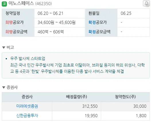 6월 공모주 청약 일정 총정리