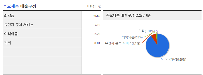 테라젠이텍스_주요제품