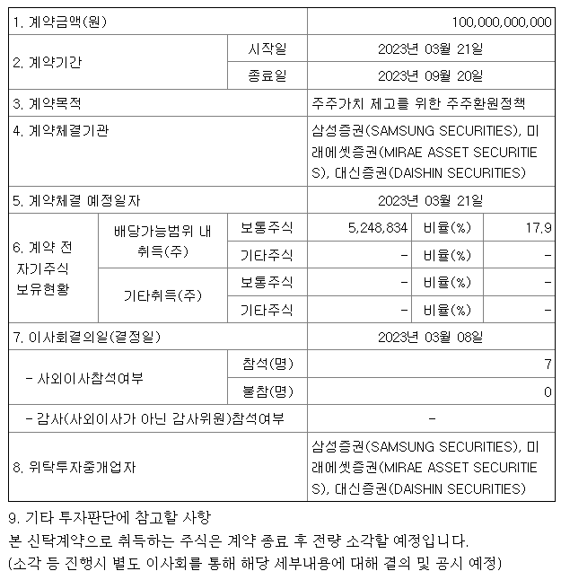  금호석유화학 배당 자사주 매입 및 소각 발표