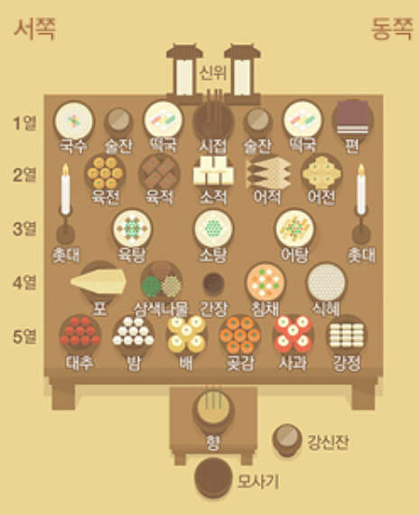  차례