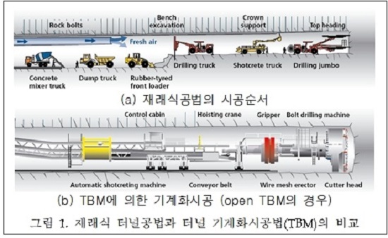  터널 굴착 TBM 장비 형식은 어떻게 결정해야 하나