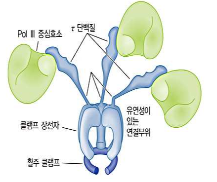 bio note 티스토리