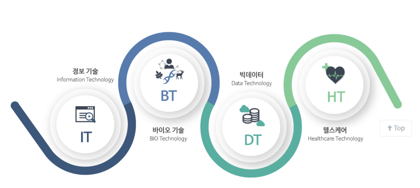  신테카바이오 주가