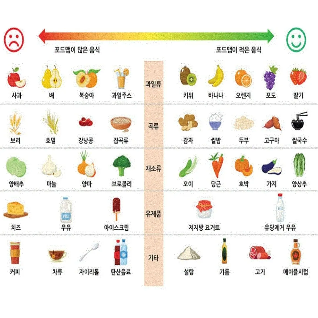 과민성 대장증후군 증상&amp;#44; 치료법 알아보기