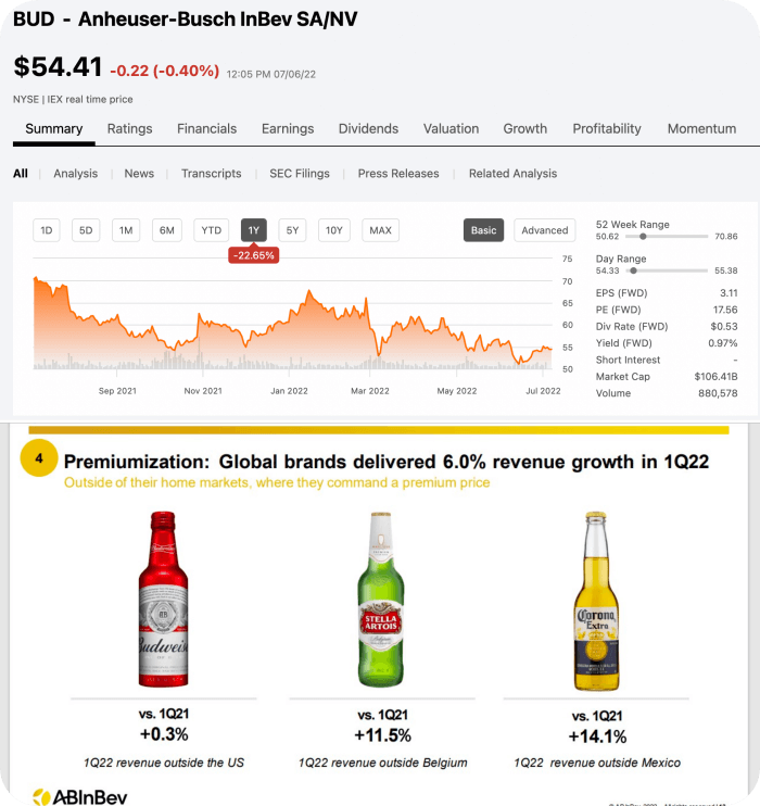 Anheuser-Busch InBev SA/NV(BUD) 주식 차트