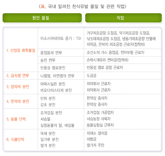  직업성 천식