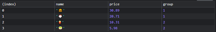 console.table