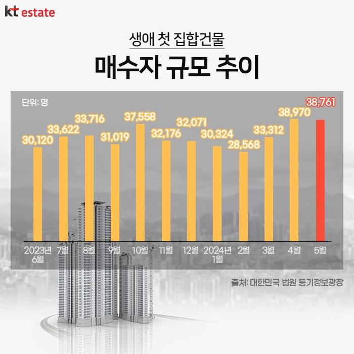 2024년 집 값 반등 시그널?(Signal house price rebound in 2024?)