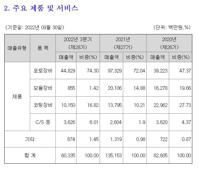 나래나노텍 주요 제품 및 서비스