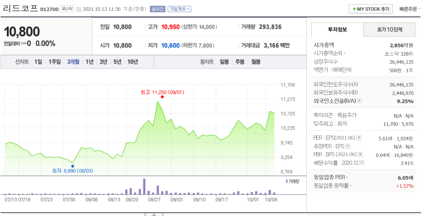 리드코프주가