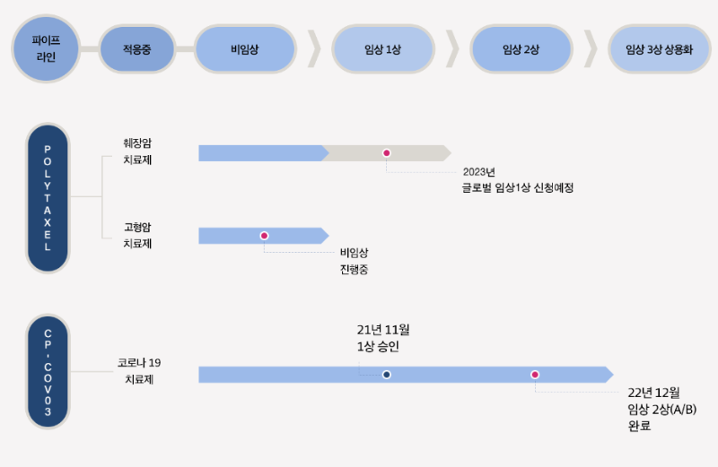 파이프라인