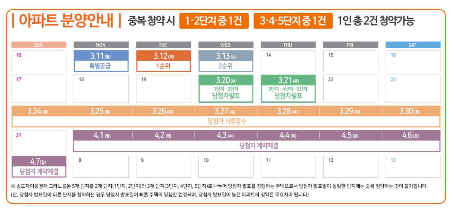 송도자이풍경채 그라노블 아파트 청약일정