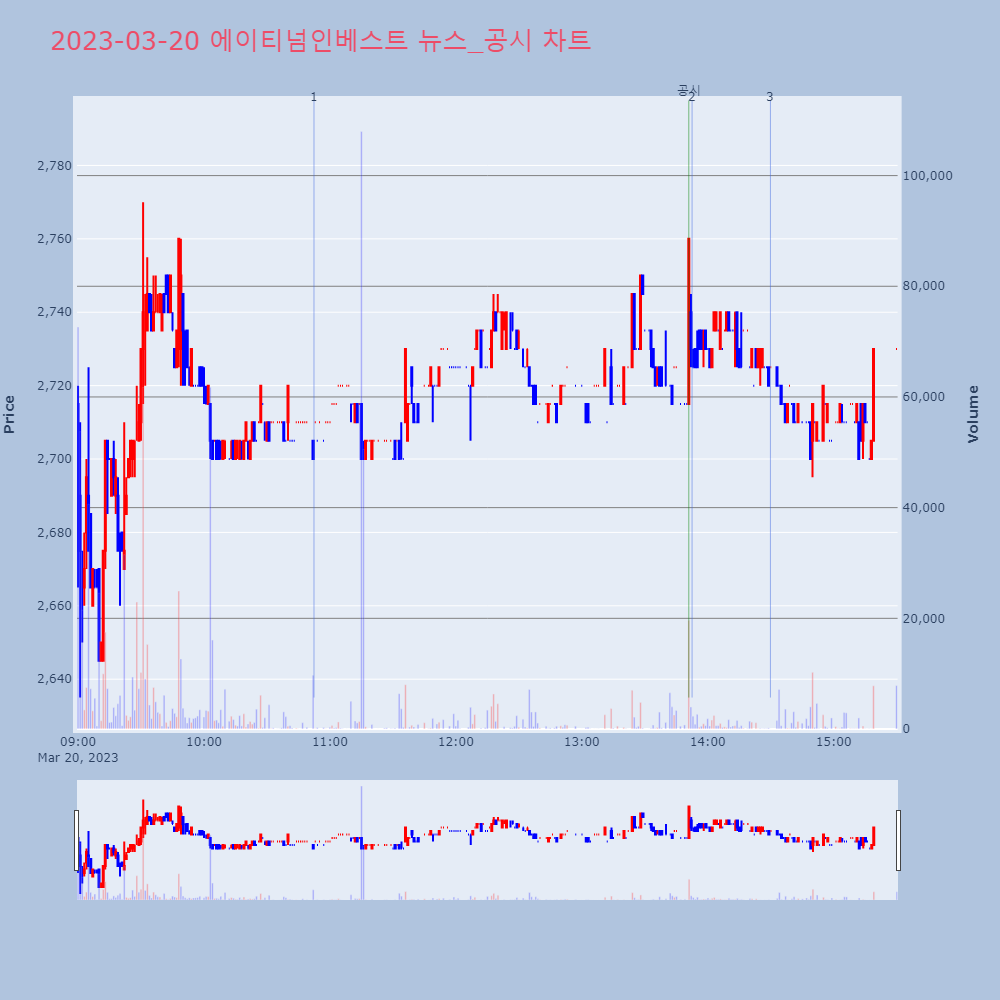 에이티넘인베스트_뉴스공시차트