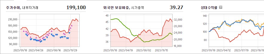 리노공업 주가 전망 및 분석 업데이트 - 리노공업 차트 분석 리노공업 주가 전망 및 분석 업데이트 - 리노공업 차트 분석