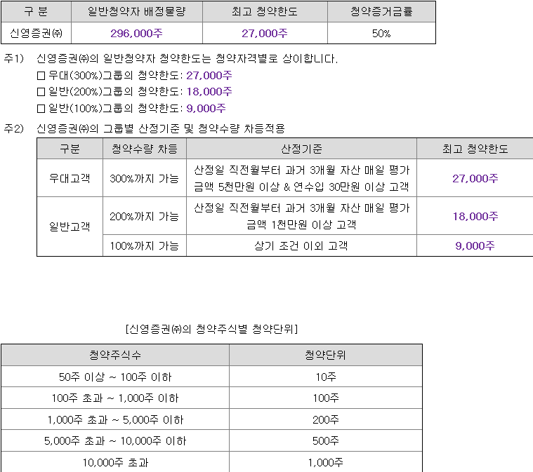 한켐 균등 배정