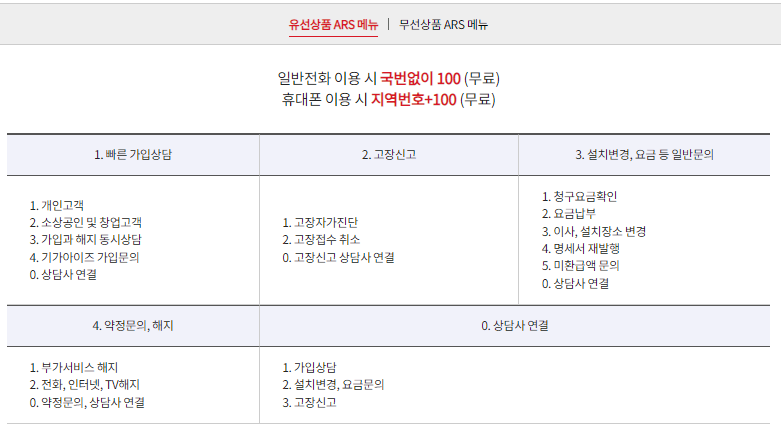 유선상품-ARS-메뉴