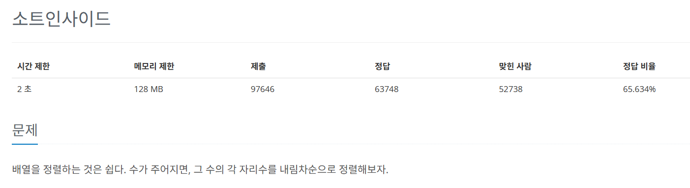  백준 1427번 소트인사이드 | [BACKJOON/Python / 1427]