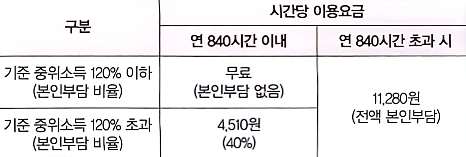 장애아가족 돌봄서비스