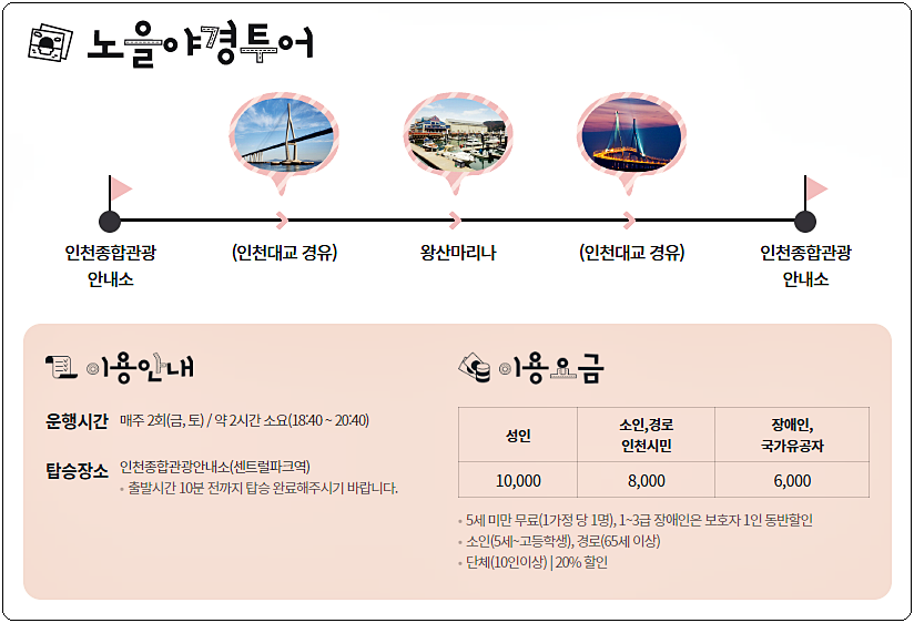 인천 시티투어 버스 요금 및 노선(테마형 노선) 6
