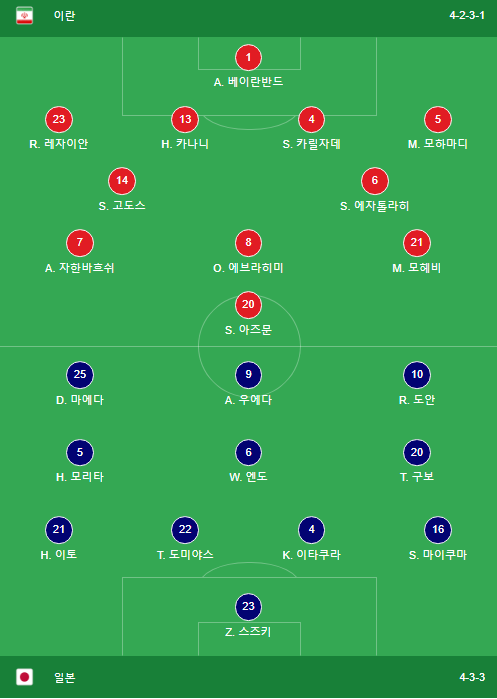 일본 이란 축구 포메이션 및 선발