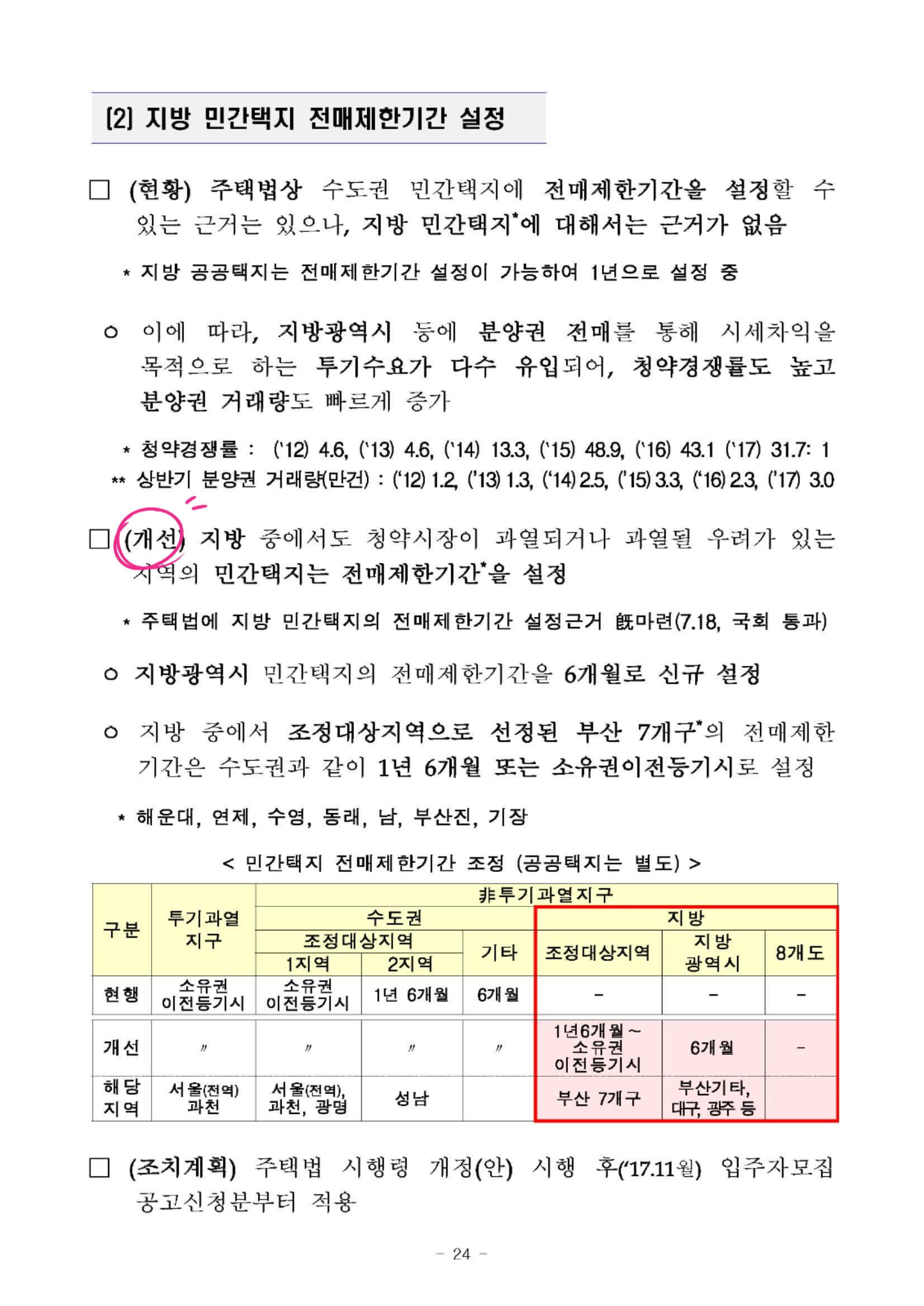 2017.8.2 국토부 보도자료24