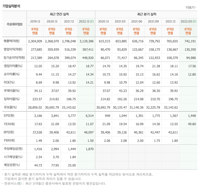 삼성전자 배당금 조회
