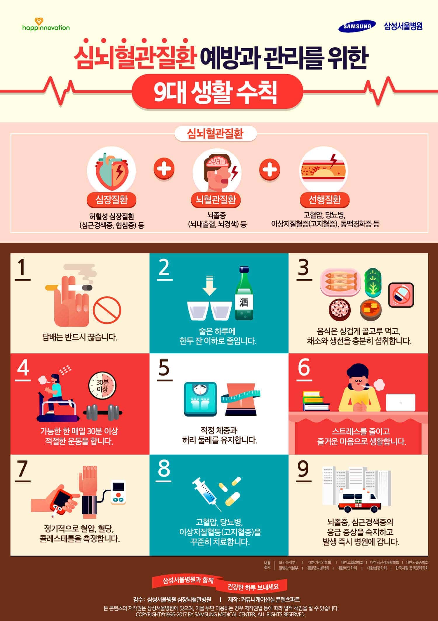 심뇌혈관질환 예방과 관리를 위한 9대 생활 수칙 (출처 : 서울삼성병원)